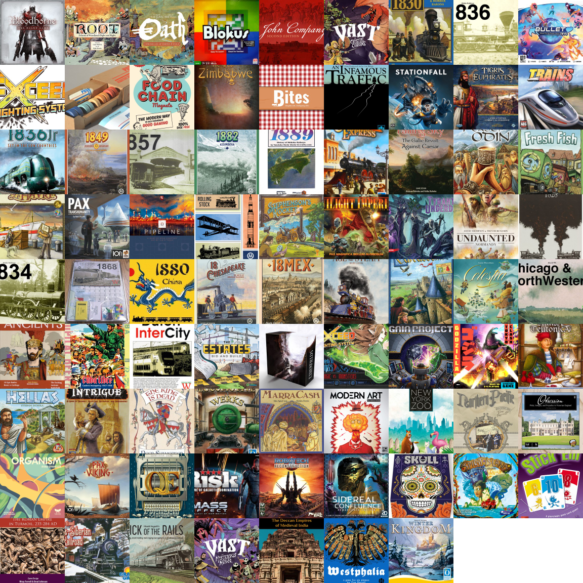 Top Played Games of 2021