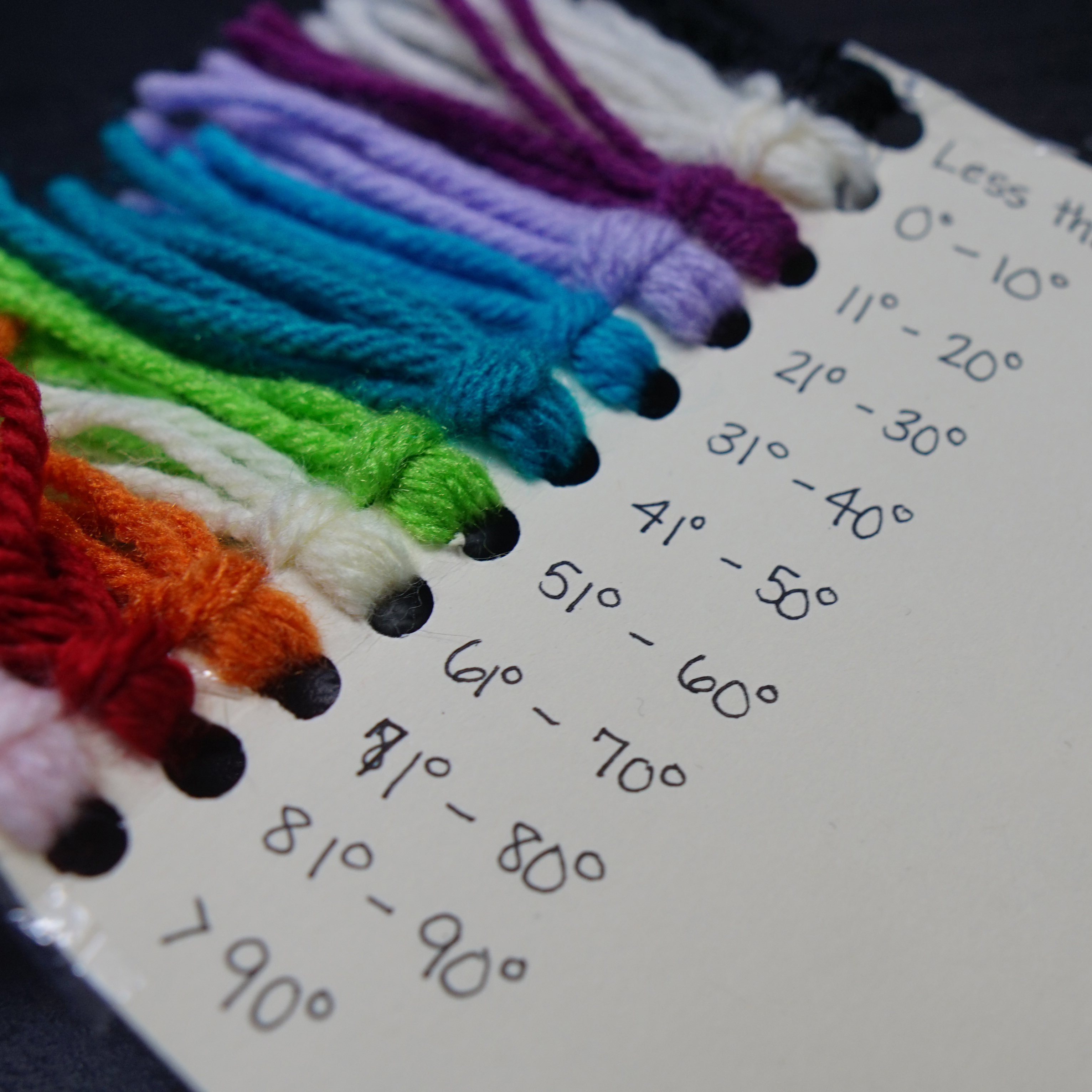 2022 Temperature Shawl